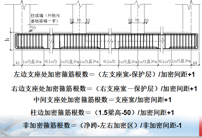 [全国]钢筋平法—计算钢筋工程量计算讲义（共103页）-基础梁箍筋根数（梁不外伸）