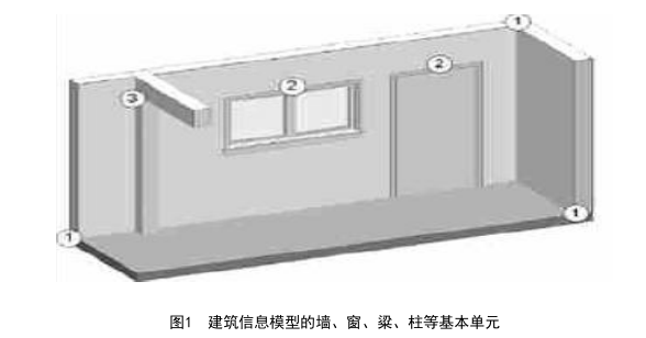 建筑生石灰资料下载-基于BIM的建筑低碳设计