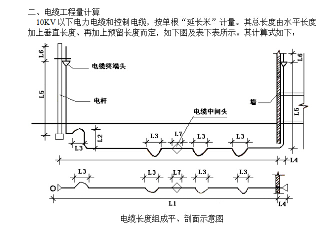 安装工程识图算量及工程造价-电气专业-电缆工程量计算