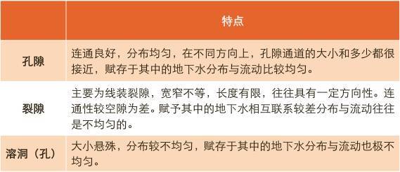 史上最全地下水基础知识！受益匪浅！！！_6