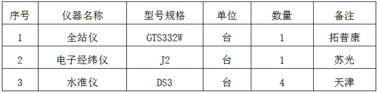 防汛工程施工组织设计资料下载-水闸工程施工组织设计