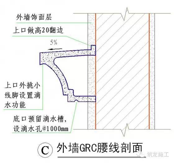 50张节点详图，详解装饰装修施工工艺标准_32