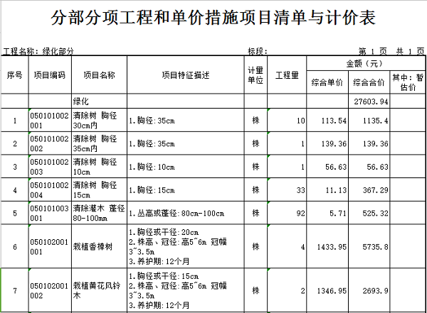 [广州]小学运动场改造工程预算书(含图纸)-绿化 分部分项工程和单价措施项目清单与计价表
