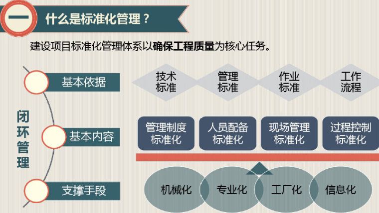 项目标准化参考书资料下载-铁路工程项目标准化建设及标准化管理（图文并茂）