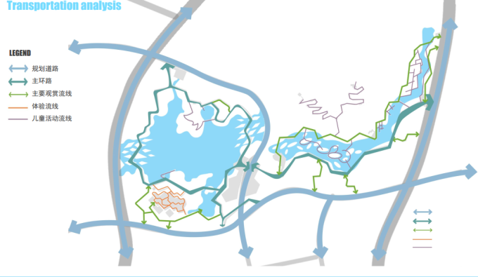 [贵州]屯堡文化生态农田湿地公园景观设计方案-交通流线分析