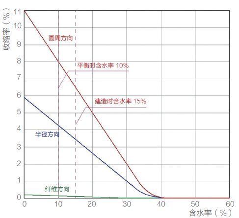 直径44m的半圆形和伞构造支撑起多雪地区的屋顶_16