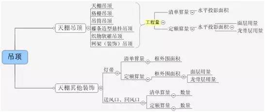 [图释]清单工程量与定额工程量的计算区别_46