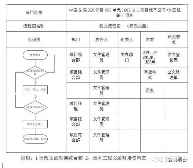 分包工程项目如何管理？整套制度学起来！_2