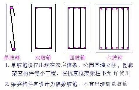 受力筋、分布筋、架立筋、箍筋等筋筋详解，工程人必备！_4