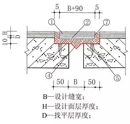 住宅通病详细图集（图文详解）_5