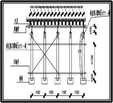 钢筋模板混凝土施工常见质量问题_21