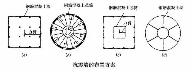 结构选型与结构布置对建筑抗震的影响_5