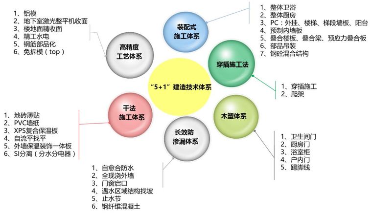 缩短工期方法资料下载-从装配式项目案例，学万科降低增成本、缩短工期