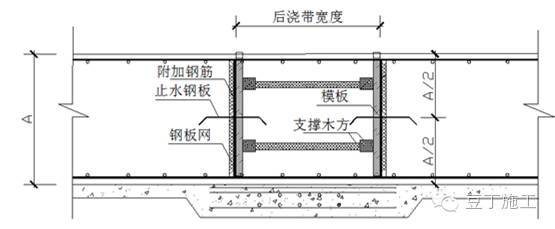 住宅混凝土浇筑顺序资料下载-地基与基础工程优秀节点实例