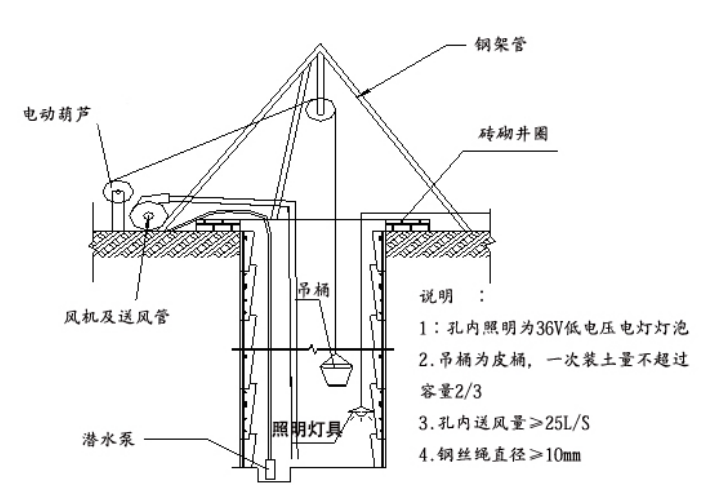 挖孔桩方案资料下载-高速公路人工挖孔桩施工方案