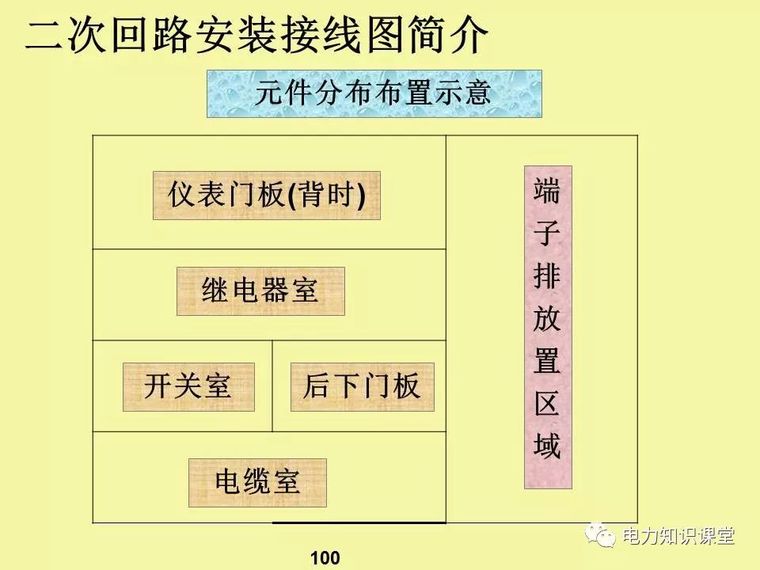 一、二次电气元件基础知识及成套电气原理_98