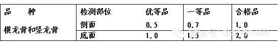 万科装修房（ 材料+部品）技术标准[全套]_2