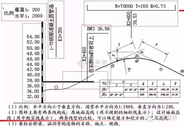 公路工程图纸详解_16