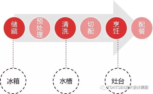 “奇技淫巧”用的好，今晚下班特别早：CAD绘制户型图的小秘密_2