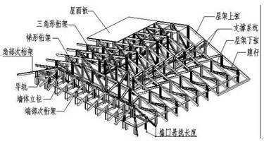 轻钢装配式建筑优点概述及施工步骤_17