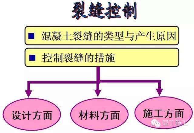 还觉得大体积混凝土难施工吗？告诉你一些必知的知识_1