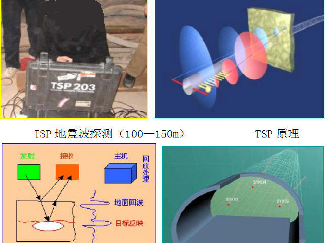 盾构常压开仓施工资料下载-知名集团编制隧道工程施工工艺手册556页（矿山法TBM法盾构法沉管法）