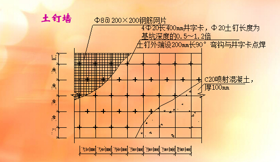 建筑工程施工图细部节点讲解说明（附对照实图300页）-土钉墙