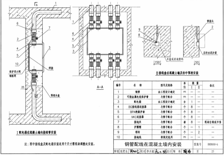 08D800-6-民用建筑电气设计与施工室内布线_3