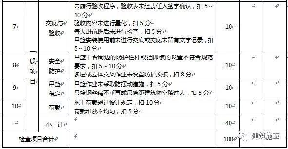 高处作业吊篮施工安全检测标准详解_10