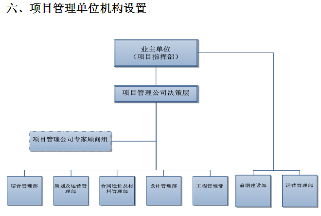 [陕西]大型广场项目管理实施细则（336页，内容丰富）-项目管理单位机构设置