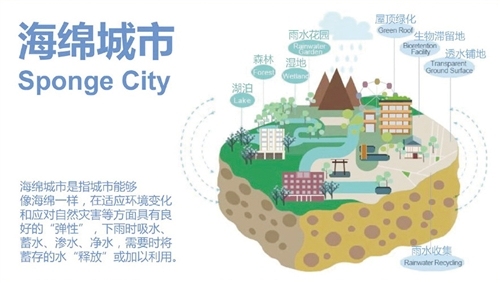 城乡景观规划案例资料下载-“海绵城市”景观规划设计案例合集汇总整理！！！