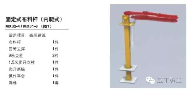 迪拜塔如何把混凝土泵送到611m的高空？实例图文详细说明_8