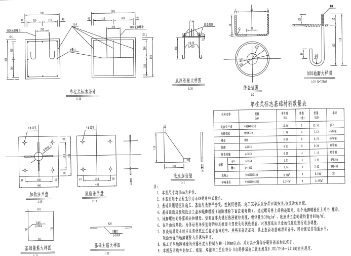 国道二级公路改建扩宽工程施工图设计510张PDF（2016年设计，空心板梁桥，涵洞）-交通单柱式标志基础设计图