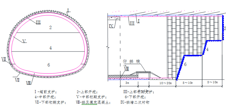 地质复杂区时速350km双线高速铁路复合式衬砌隧道实施性施工组织设计301页-三台阶法施工工序示意图