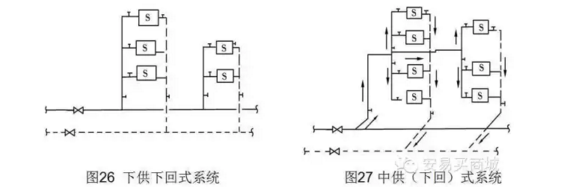 管道、暖通、给排水识图与施工工艺，值得收藏-45.png