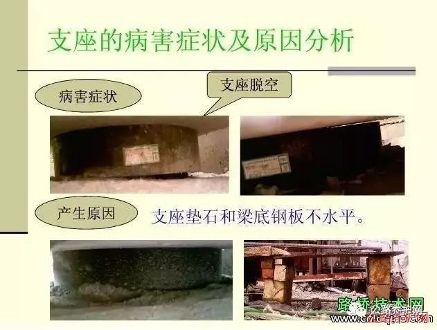 橡胶支座更换资料下载-桥梁支座更换施工，一次看明白