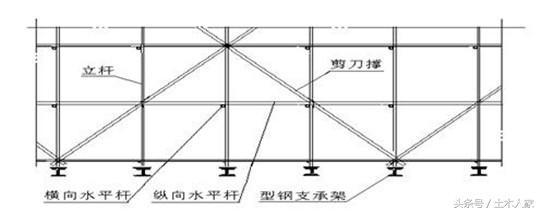 施工班组质量细则资料下载-工程人必看！脚手架施工技术细则