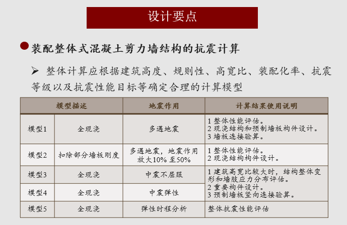 装配整体式剪力墙结构体系介绍-安徽省合肥市公租房项目_4