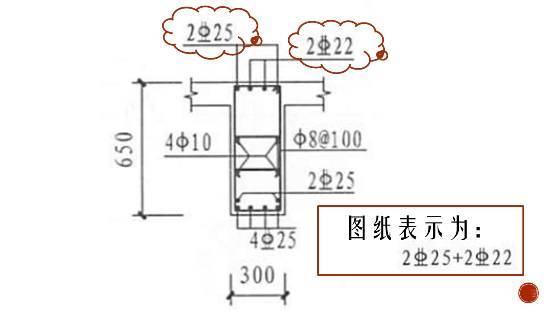 一字之差就不一样，这就是梁钢筋施工图中的7个细节_12