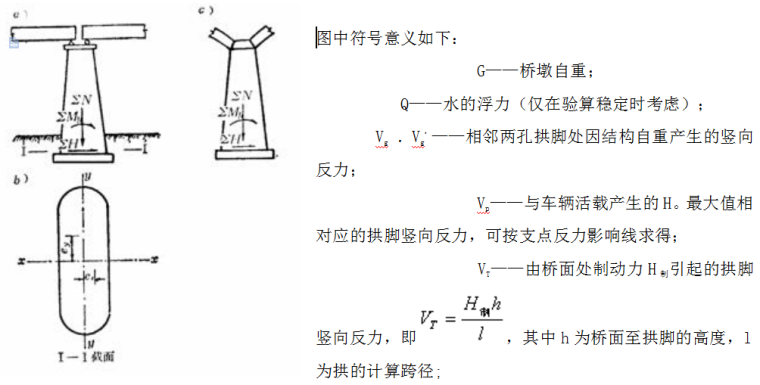 重力式桥墩设计与计算，请你来谈谈自己的见解！_4