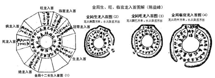 陈益峰：论三合风水之金局入首_2