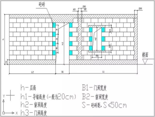 质量控制标准化做法资料下载-砌体工程施工质量控制标准化做法图册，详细做法图文！