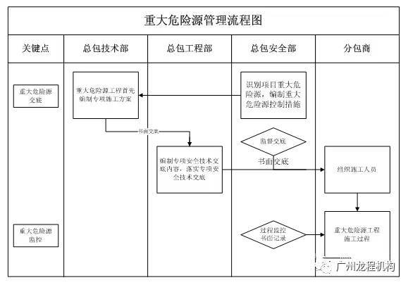 做好这22项管理、制度，分包队伍安全施工全掌控！_20