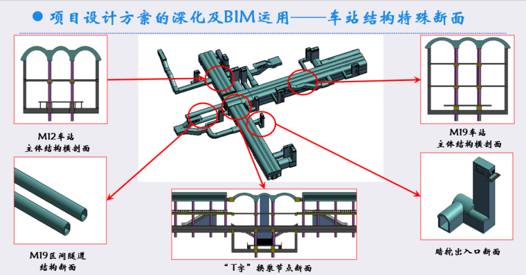 北京地铁暗挖两线换乘车站的BIM应用（附图丰富）_6