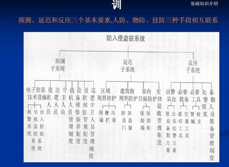 安防工程师培训资料-基础知识介绍