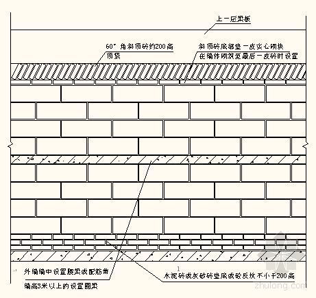 多孔砖技术要求资料下载-砌筑工程施工技术要求