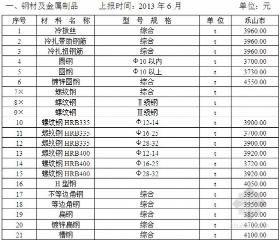 陕西材料信息价6资料下载-2013年四川乐山建筑材料市场信息价（6月）