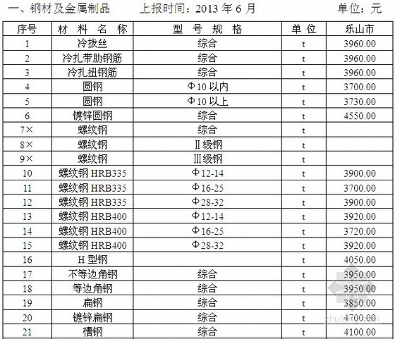 四川绿化工程信息价资料下载-2013年四川乐山建筑材料市场信息价（6月）