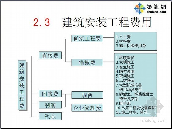 构成风格资料下载-工程造价构成与计算