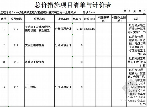 [广东]2015年业务技术用房强电设备安装工程预算书(附施工图纸)-措施项目清单计价表 